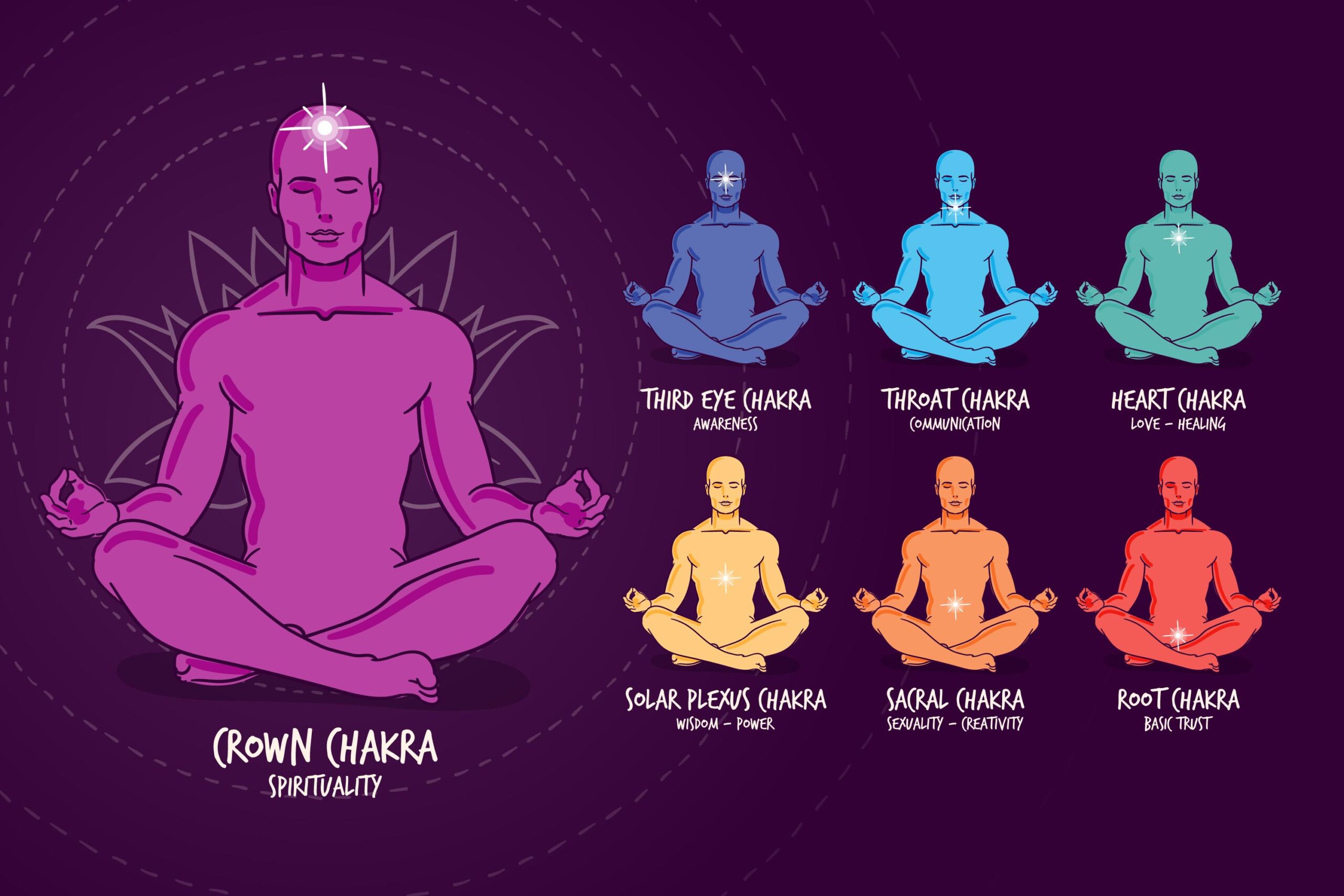 Read more about the article How Different Planets Influence Health and Wellness